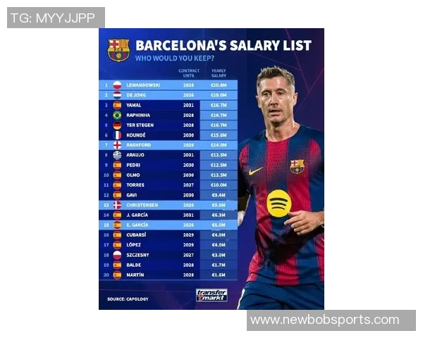 西汉姆联有意引进巴萨17岁新星德罗冬窗或将报价